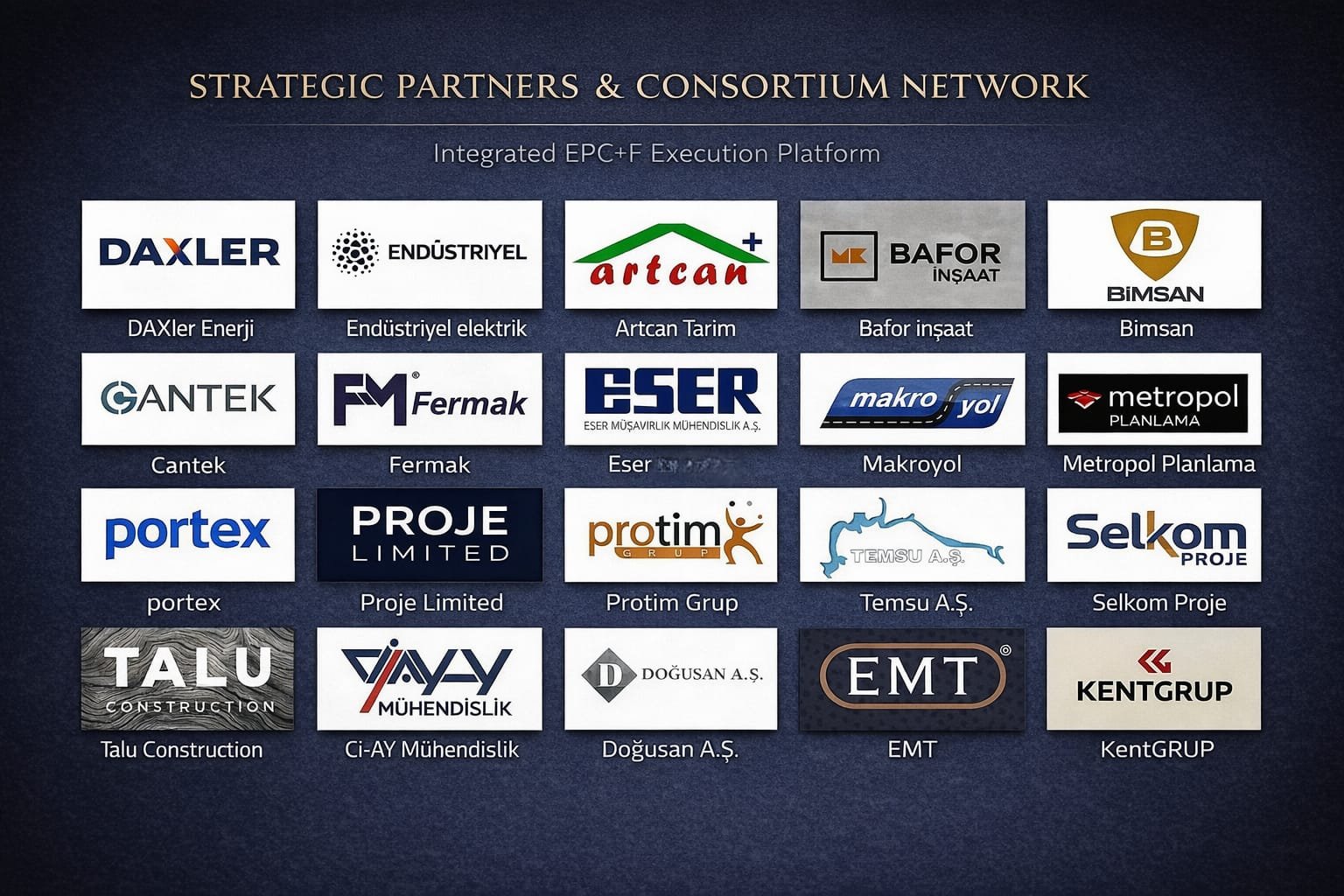 Strategic Partners & Consortium Network